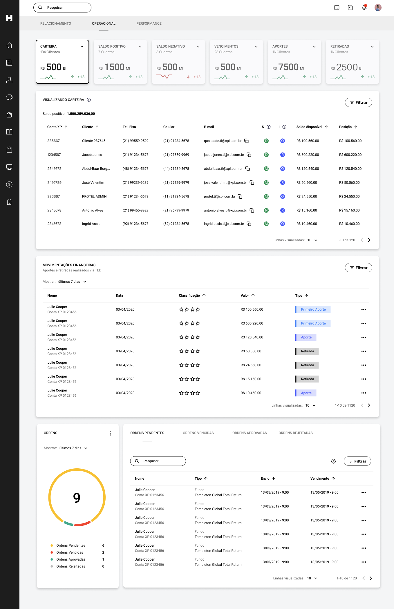 Dashboard Operacional screenshot